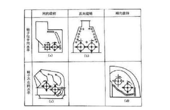 雙轉(zhuǎn)子反擊式破碎機類別