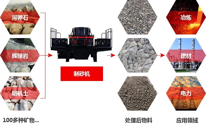 TK石料節(jié)能制砂機(jī)究竟多少錢一臺(tái)？有前途嗎？