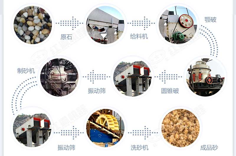 什么設備制沙效果好？新型VSI-A7制砂機不容錯過