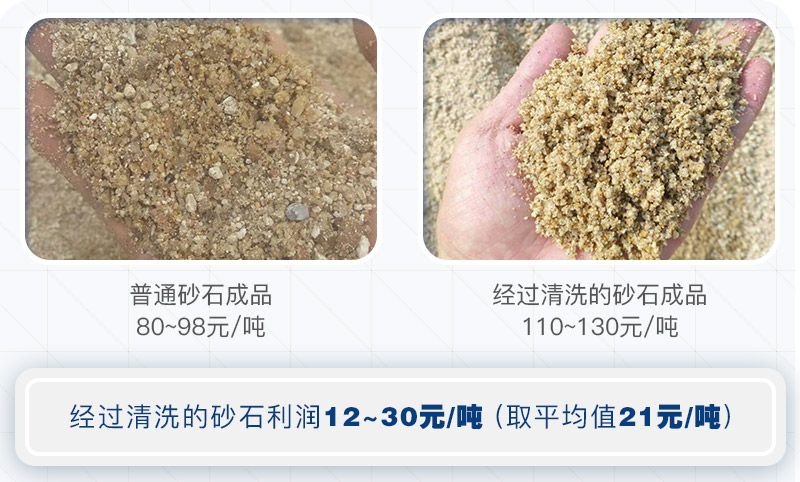 機(jī)制砂為什么要水洗？洗砂需要哪些設(shè)備？