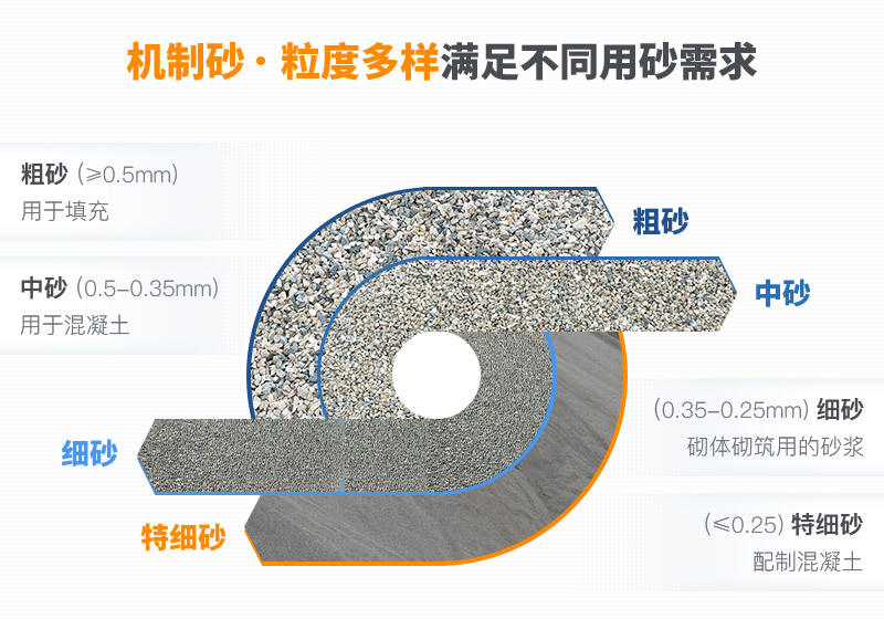 機(jī)制砂和河沙拌制混凝土哪個(gè)好？哪款設(shè)備制砂效果好？