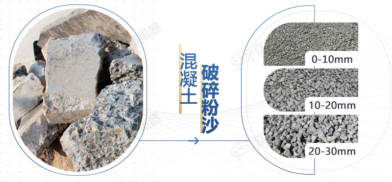 混凝土再生料粉碎機設(shè)備型號，多少錢一臺？