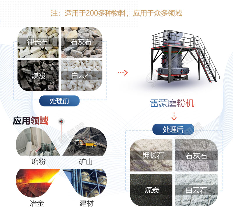 雷蒙磨型號與參數(shù)價格，廠家推薦