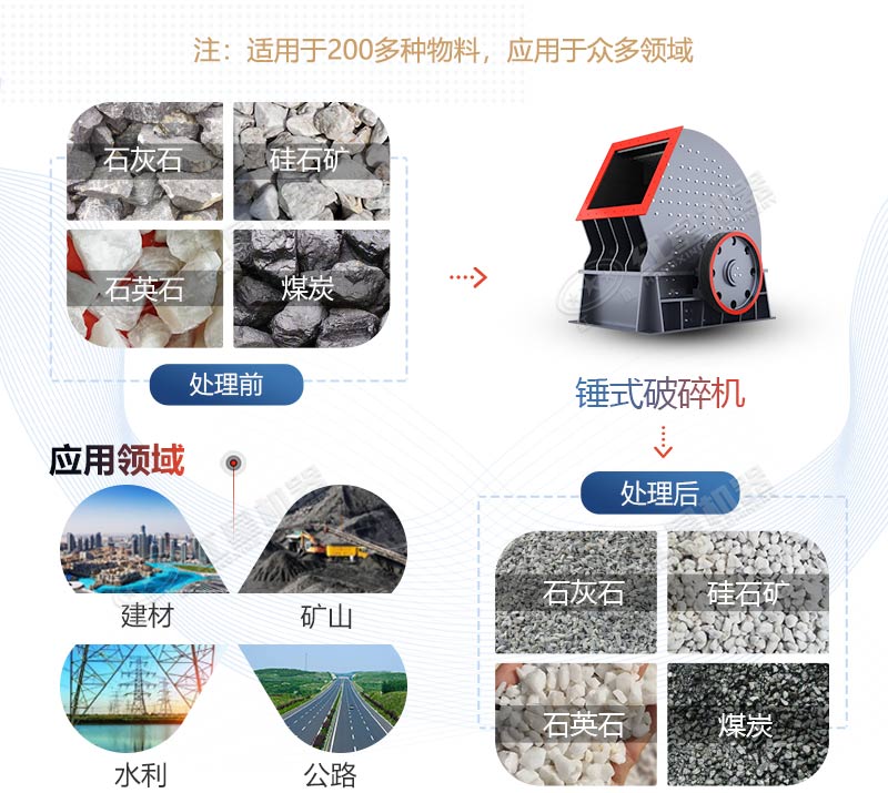 PCZ1615重錘式破碎機產(chǎn)量是多少？多少錢一臺？
