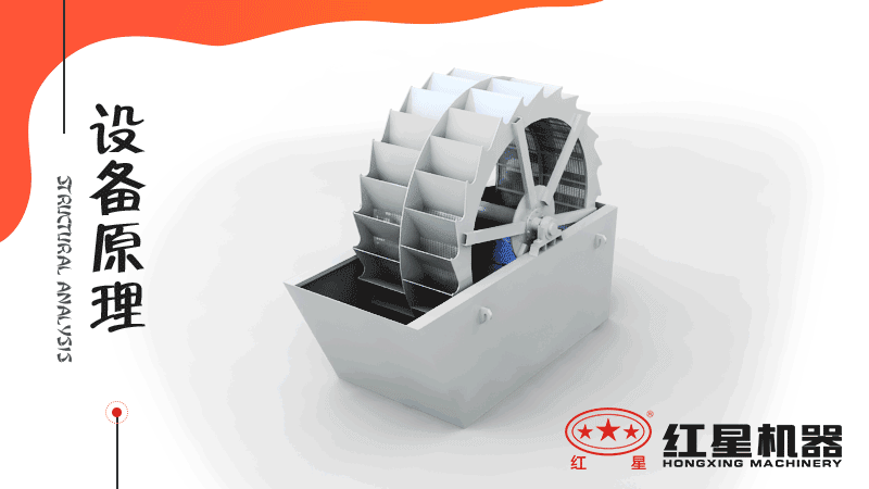 小型洗沙子機(jī)器有哪幾種，什么價(jià)格，洗砂視頻有嗎