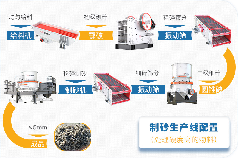 干機制砂和水洗機制砂哪個好，水洗制沙機一套多少錢？