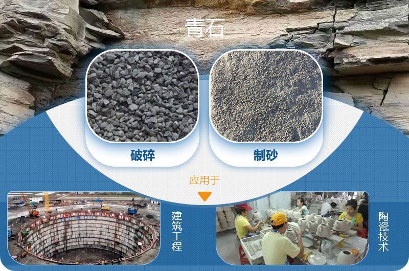 請(qǐng)問(wèn)，青石能制沙子嗎，制砂設(shè)備有哪些？一方青石出多少砂