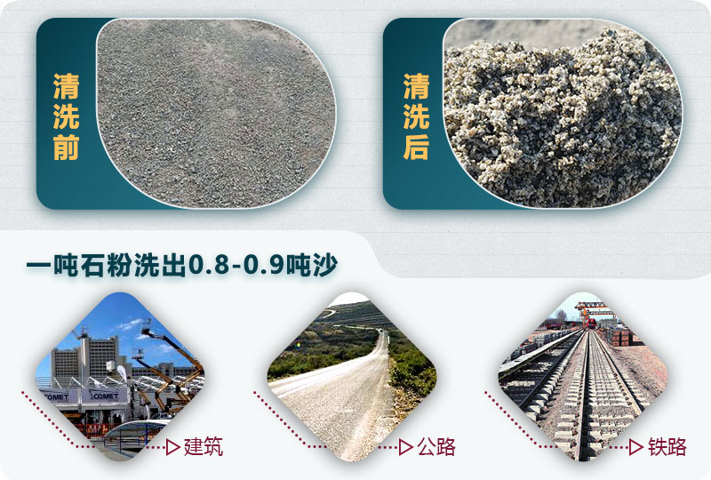 洗石粉掙錢嗎？用哪種洗砂機(jī)產(chǎn)量高？